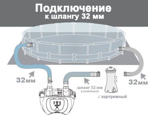 Хлоргенератор Intex 26664 (хлор 4 г/год, для басейнів об'ємом 1942-16805 л., працює від фільтра-насоса 1136-3785 л/год, підкл: Ø32 мм.) фото 6