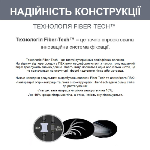 Надувний матрац Intex 64107 «Dura-Beam» (одномісний, 25*99*191 см.) фото 5