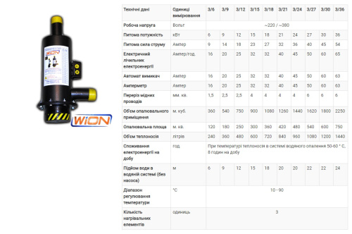 Електричний трифазний котел (енергозберігаючий електродний опалювальний пристрій) WION 3/18 (18 кВт, опалювальна площа 360 м.кв.) фото 3