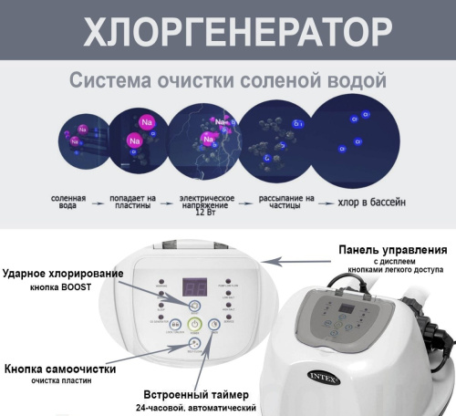 Хлоргенератор Intex 26664 (хлор 4 г/год, для басейнів об'ємом 1942-16805 л., працює від фільтра-насоса 1136-3785 л/год, підкл: Ø32 мм.) фото 4