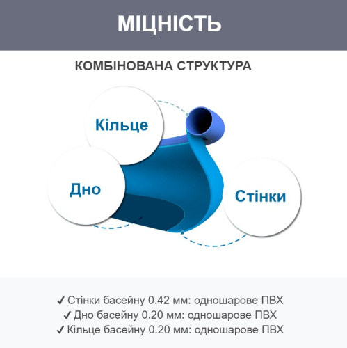 Надувной басейн Intex 28101 (51*183 см., об'єм: 880 л., серія: Easy Set) фото 5