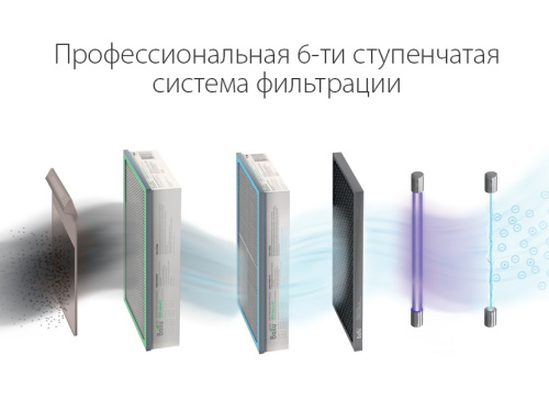 Картинка  Очисник повітря припливний Ballu ONE AIR  (ASP-200P) от магазина cd-market фото 6