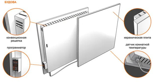Електрична інфрачервона керамічна панель (обігрівач) EraFlyme C450PW-bk (0.45 kW, 9 кв.м., білий камінь, клімат-контроль, 5*60*60 см.) фото 7
