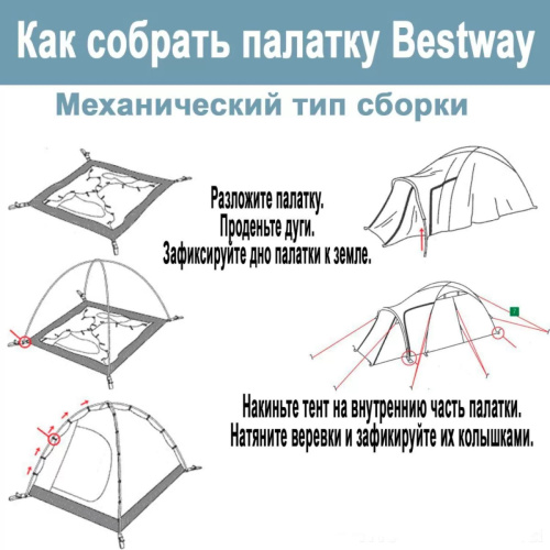 Намет туричтичний Bestway 68088 «Pavillo Cool Ground X3» (120*210*210 см., тримісний, навіс, 600 мм вод.ст.) фото 4