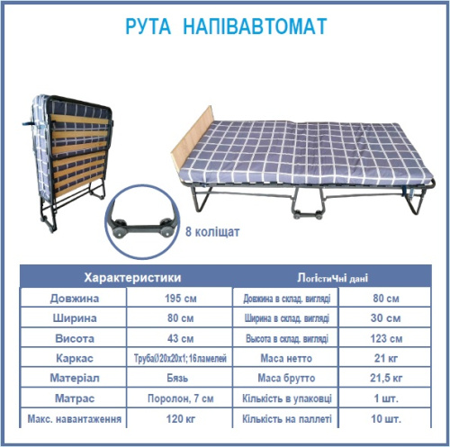 Розкладачка Senya Рута (43*80*195 см., навантаження до 120 кг., матрац 7 см. поролон, ламелі 16 шт., напівавтомат, ортопедична) фото 4