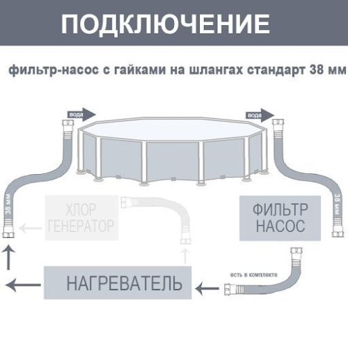 Сонячний нагрівач для басейнів Bestway 58423 (110*171 см., працює від фільтра-насоса 1250-12000 л/год,, підкл. Ø38 мм.) фото 13